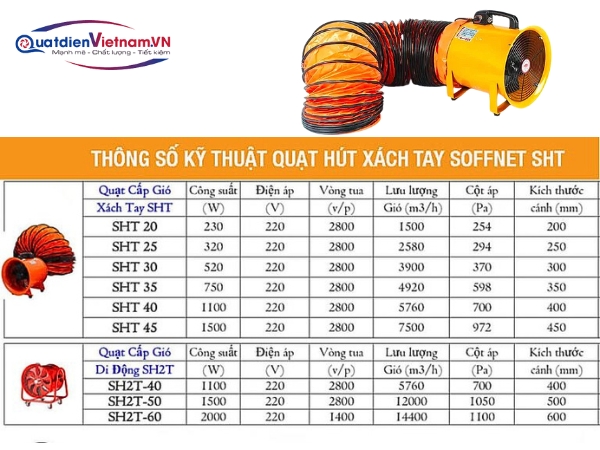bang-thong-so-quat-hut-xach-tay-cong-nghiep-sht-300 Thông số kỹ thuật quạt hút xách tay Soffnet