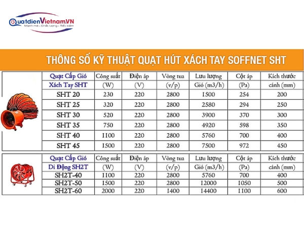 bang-thong-so-quat-soffnet-sht30 Bảng thông số khác của dòng quạt hút xách tay Soffnet SHT