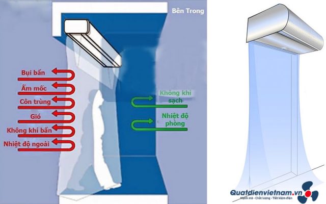 quạt cắt gió giá rẻ cach hoat dong cua quat cat gio