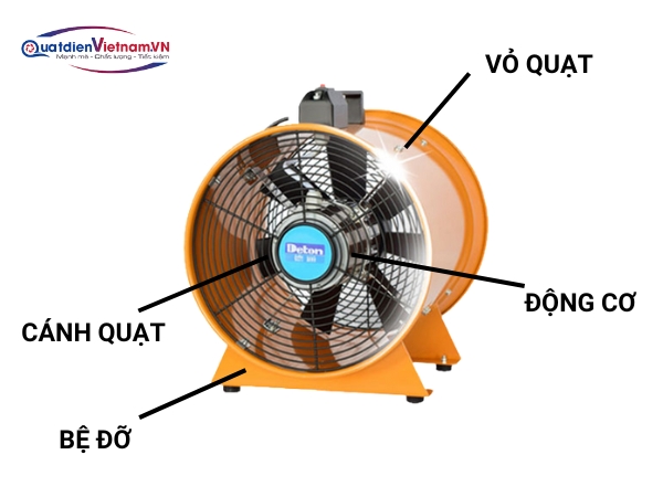 cau-tao-quat-hut-cong-nghiep-detondvt30 Cấu tạo Quạt hút nối ống Deton DVT-30