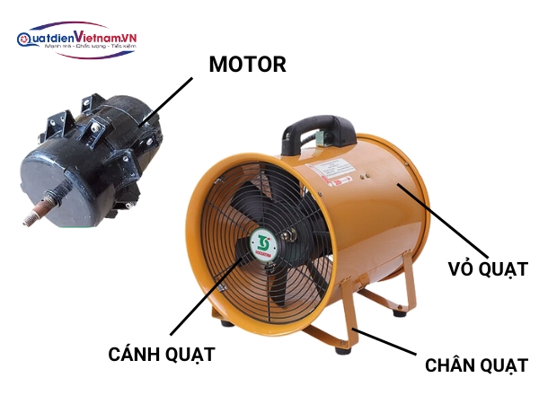 cau-tao-quat-hut-xach-tay-soffnetsht45 Cấu tạo quạt hút xách tay Soffnet SHT-45