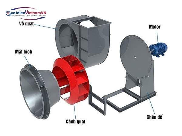 cau-tao-quat-ly-tam-cao-ap-2hp Cấu tạo quạt hút ly tâm cao áp 2HP