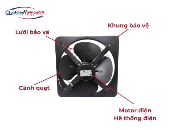 cau-tao-quat-thong-gio-vuong-super-win-fd-30-4 Cấu tạo 5 phần của quạt thông gió vuông Super Win FD30-4