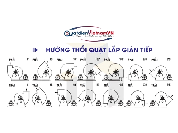 huong-gio-quat-ly-tam-sieu-cao-ap-10hp Hướng Quạt ly tâm siêu cao áp 10HP