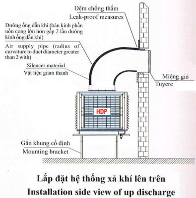 huong-thoi-gio-may-lam-mat-cong-nghiep-395x400-1 huong thoi gio may lam mat cong nghiep
