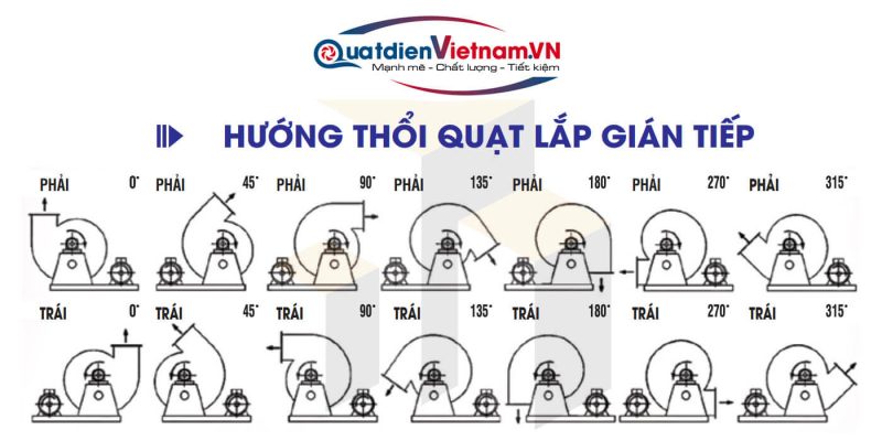 huong-thoi-quat-ly-tam-gian-tiep-800x400-1 huong thoi quat ly tam gian tiep