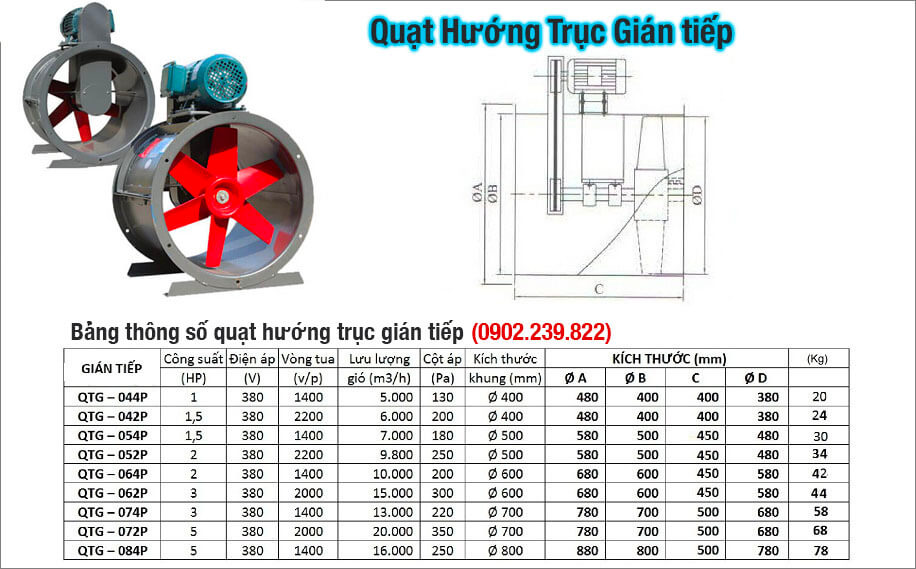 kich-thuoc-ban-vi-quat-huong-truc-gian-tiep-1 kich thuoc ban vi quat huong truc gian tiep