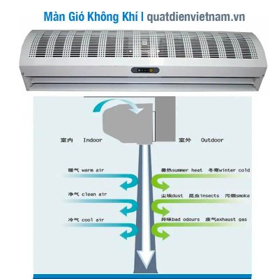 man-gio-khong-khi-ngan-phong-lanh-400x400-1 man gio khong khi ngan phong lanh