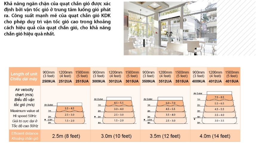 quạt cắt gió kdk quat cat gio kdk chat luong