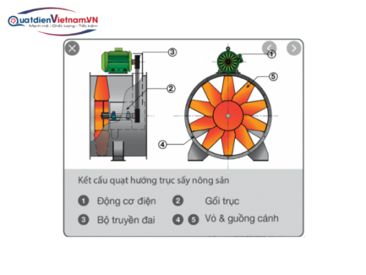 Quạt hướng trục gián tiếp Soffnet T50C