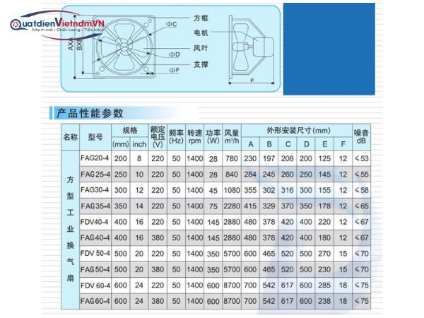 Quạt thông gió vuông Deton FAG30 (cửa chớp)