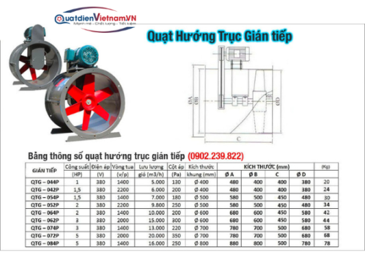 Quạt hướng trục gián tiếp Soffnet T50C