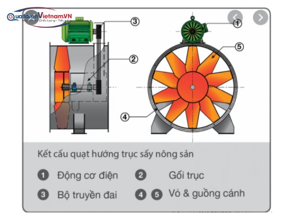quạt hướng trục gián tiếp