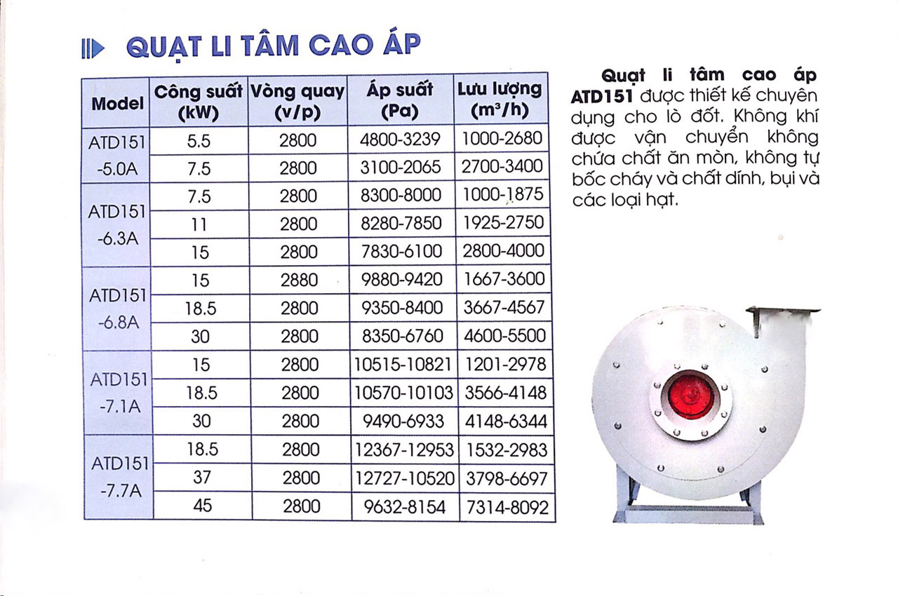 Thông số kỹ thuật quạt ly tâm quat ly tam cao ap