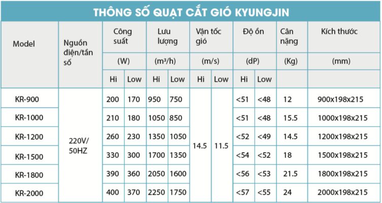 quat ngan gio dieu hoa KYUNGJIN