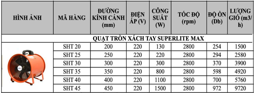 screenshot-2024-10-18-150321 Thông số các sản phẩm quạt hút xách tay Superlite Max