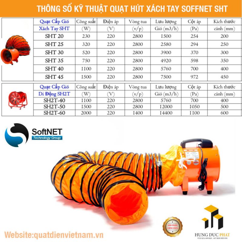 nhà cung cấp quạt hút nối ống gió sht-30 thong so ky thuat quat hut xach tay soffnet