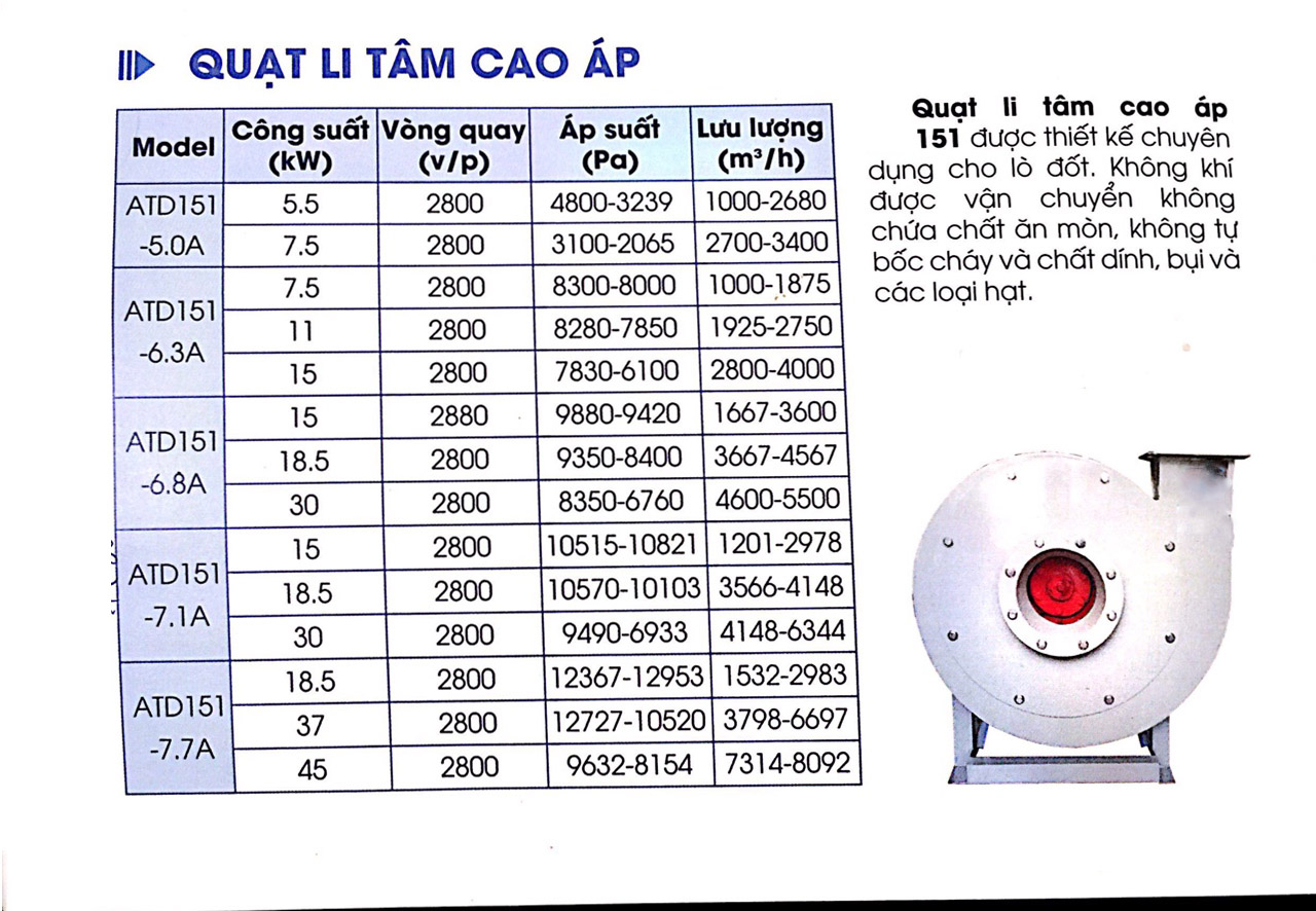 Thông số quạt ly tâm cấp khí công nghiệp thong so ky thuat quat ly tam cao ap