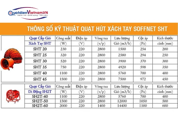 thong-so-quat-hut-xach-tay-sht40 Các Thông Số Kỹ Thuật Của quạt hút xách tay soffnet sht40