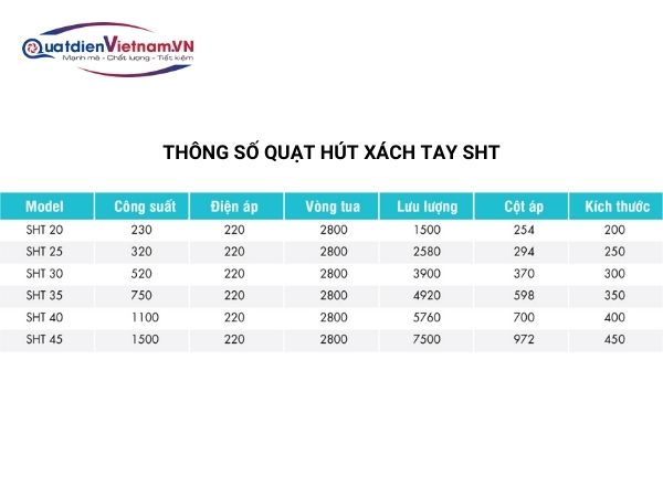 Thông số kỹ thuật quạt hút xách tay SHT tại Quạt Điện Việt Nam