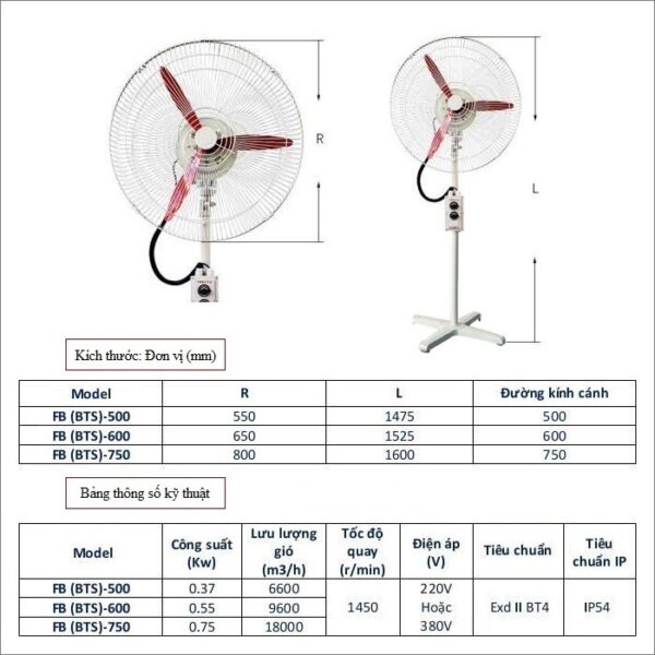 Quạt đứng phòng nổ FS-500 - Hình ảnh 2