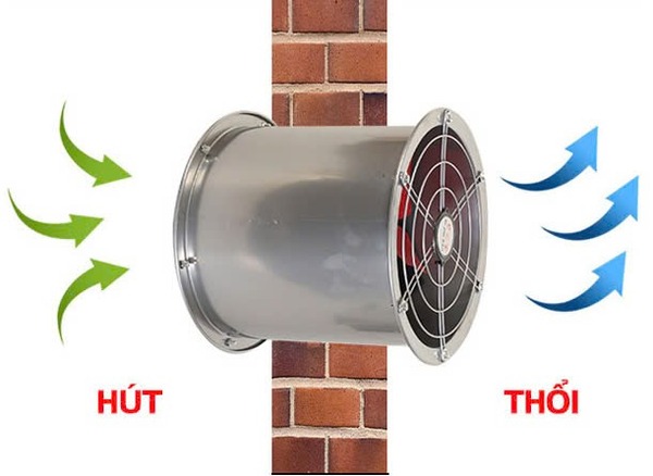 Quạt 2 chiều có chức năng kết hợp hút và thổi gió