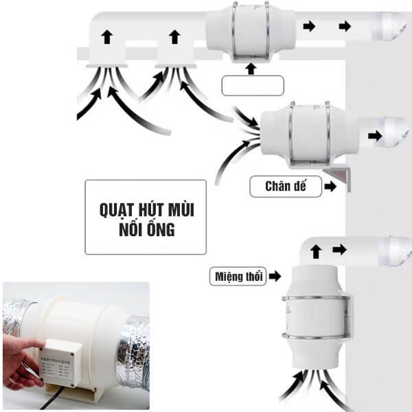 Quạt Nối Ống TP-125 phù hợp với nhiều nhu cầu sử dụng