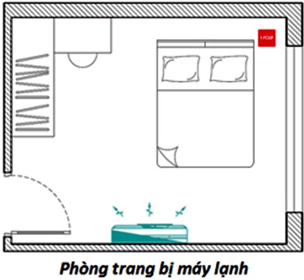 Lắp quạt thông gió cho phòng có máy lạnh