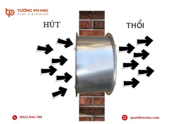 Quạt thông gió có tốn điện không phụ thuộc vào nhiều yếu tố