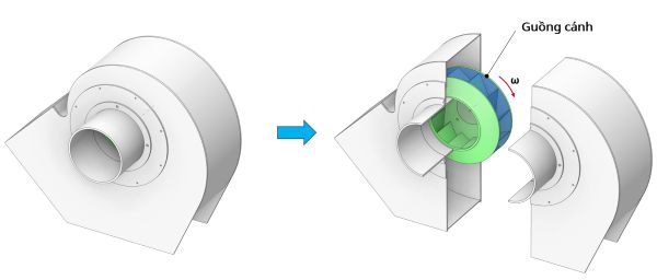 Sử dụng phần mềm để tối ưu hiệu suất thiết kế quạt ly tâm