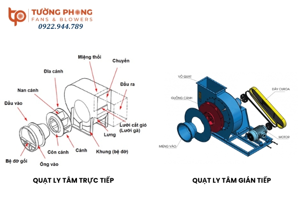 Cấu tạo quạt hút ly tâm công nghiệp trực tiếp và gián tiếp
