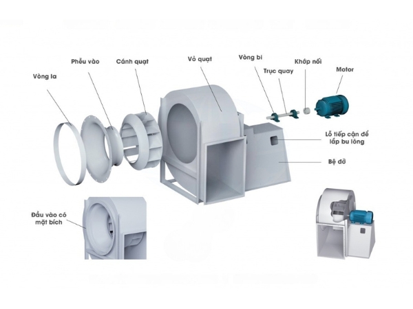 Cấu tạo quạt ly tâm vỏ Composite