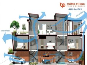 Cách tính toán tiêu chuẩn cấp gió tươi cho văn phòng